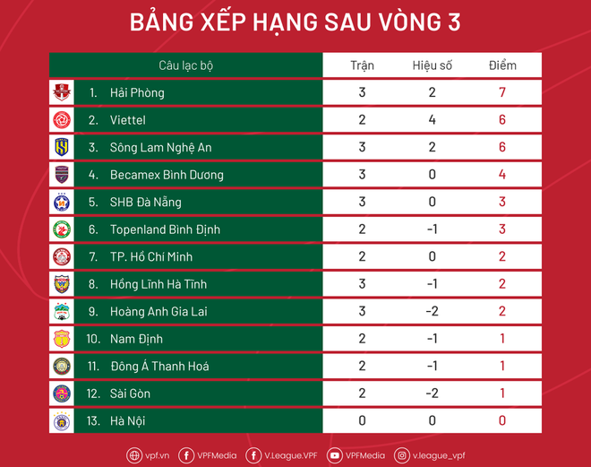 Bầu Đức trảm HLV Kiatisuk sẽ là vội vàng, dù HAGL đang lộ ra 2 điểm yếu chí mạng - Ảnh 5.