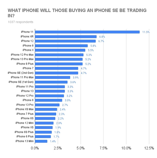 iPhone giá 9 triệu chưa ra mắt mà đã gây sốt thế này: Người dùng khẳng định sẽ chốt đơn ngay và luôn! - Ảnh 4.