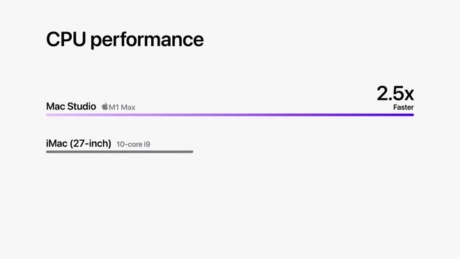 Apple ra mắt máy tính Mac Studio và màn hình Studio Display: Cấu hình mạnh, giá đắt xắt ra miếng! - Ảnh 7.