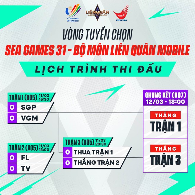 Vòng tuyển chọn SEA Games 31 bộ môn Liên Quân Mobile: Team Flash tự tin leo tháp, Saigon Phantom có lợi thế lớn - Ảnh 1.