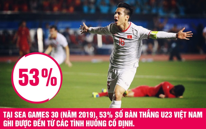 Tìm lại tuyệt chiêu đúng vào ngày cuối, thầy Park đã nhìn thấy tia sáng cho SEA Games? - Ảnh 3.