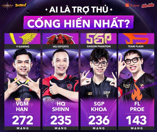 Top 4 Trợ Thủ nổi bật nhất của ĐTDV mùa Xuân 2022 thời điểm hiện tại - Ảnh 1.