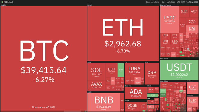 Giá Bitcoin giảm mạnh về mức thấp nhất trong vòng 1 tháng qua, toàn bộ thị trường tiền số “đỏ lửa” - Ảnh 2. Giá Bitcoin giảm mạnh về mức thấp nhất trong vòng 1 tháng qua, toàn bộ thị trường tiền số “đỏ lửa” - Ảnh 2.