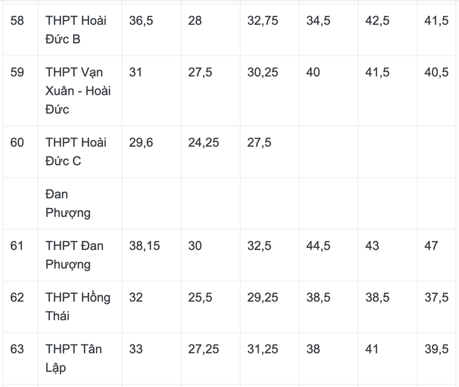 Tuyển sinh lớp 10 Hà Nội: Thí sinh được đăng ký tối đa bao nhiêu nguyện vọng? - Ảnh 9.