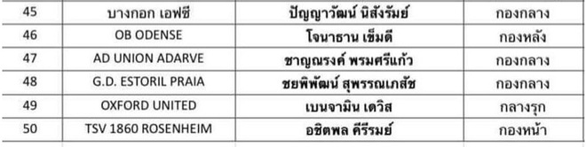 Sao trẻ Thái Lan đang chơi bóng ở Anh xác nhận dự SEA Games 31, U23 Việt Nam thêm mối lo - Ảnh 3.