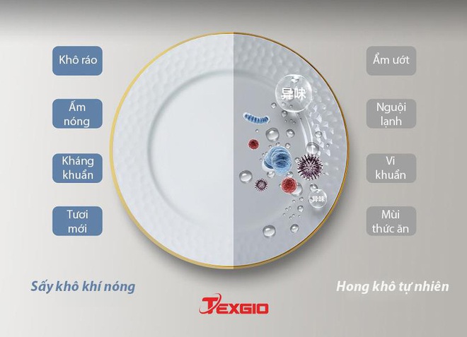 Máy rửa bát bị chê tốn nước, rửa bẩn: Người dùng lên tiếng phản biện cực thuyết phục - Ảnh 6.