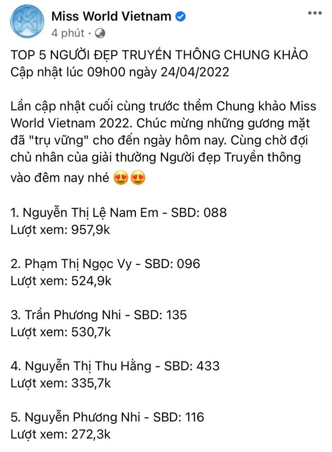 Chung khảo chưa diễn ra, Nam Em chắc vé vào top 20 Miss World Việt vì lý do này? - Ảnh 2.