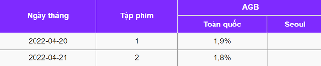 Loạt bom xịt rating Hàn hiện tại: Có phim flop chả oan, tiếc nhất là phim của Kim Ji Won đấy - Ảnh 7.