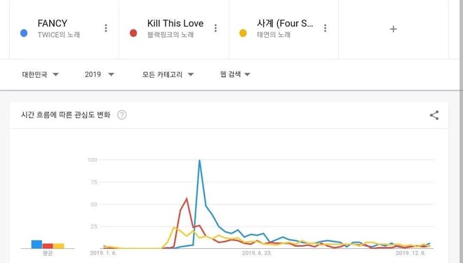 Top 3 bản hit của girlgroup mỗi năm: SNSD và IU phủ sóng, BLACKPINK - TWICE kèn cựa, duy nhất 1 đại diện Gen 4 góp mặt - Ảnh 24.