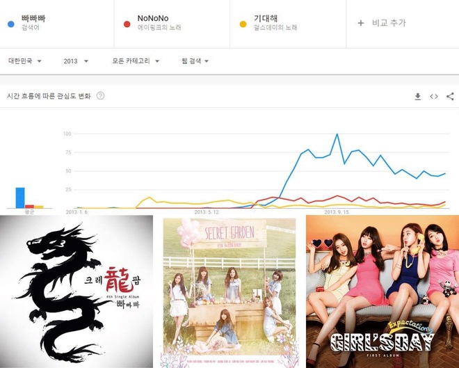 Top 3 bản hit của girlgroup mỗi năm: SNSD và IU phủ sóng, BLACKPINK - TWICE kèn cựa, duy nhất 1 đại diện Gen 4 góp mặt - Ảnh 12.