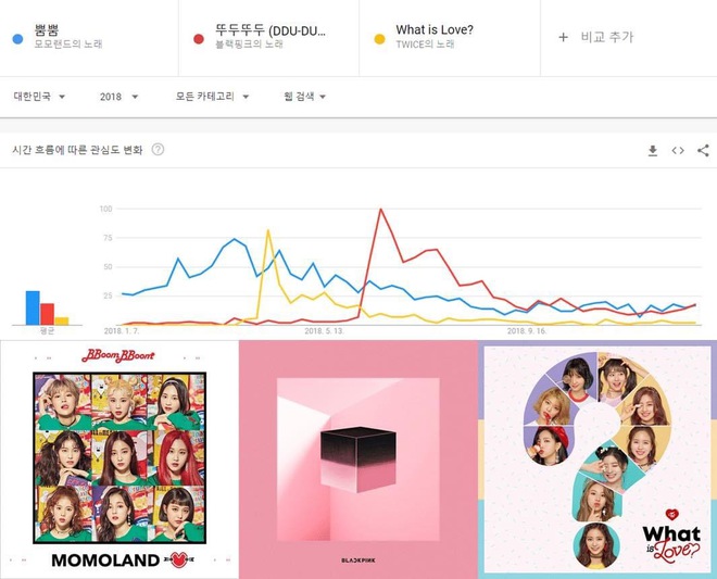 Top 3 bản hit của girlgroup mỗi năm: SNSD và IU phủ sóng, BLACKPINK - TWICE kèn cựa, duy nhất 1 đại diện Gen 4 góp mặt - Ảnh 22.