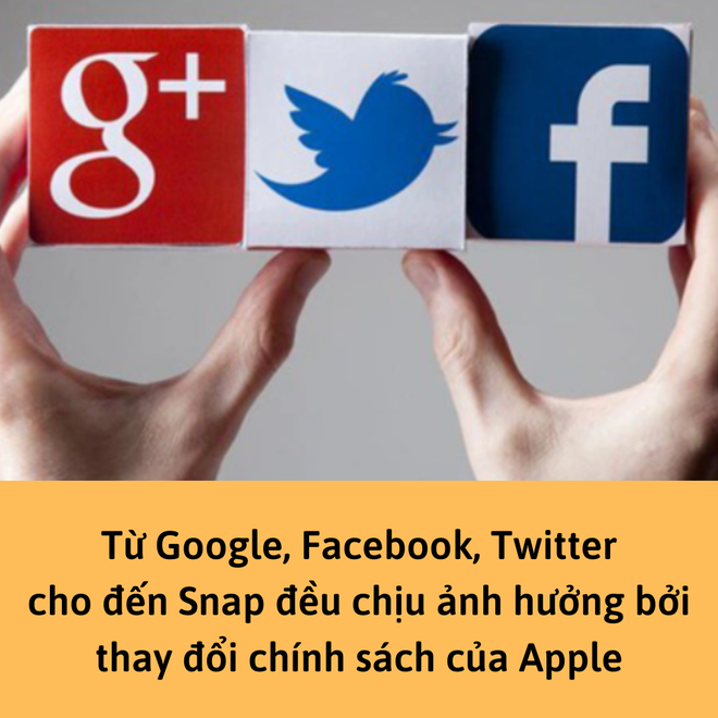 Apple - Đại ca giang hồ máu mặt ở thung lũng Silicon: 1 thay đổi chính sách thổi bay 16 tỷ USD của Facebook, Twitter, YouTube và Snap, không ai có thể phản kháng - Ảnh 2.