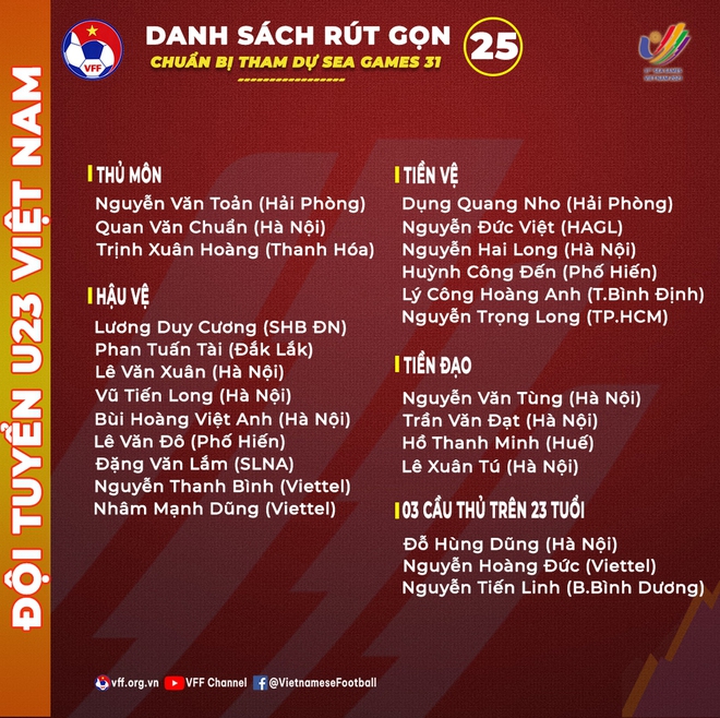 Loại 5 cầu thủ, HLV Park chốt danh sách rút gọn chuẩn bị cho SEA Games 31 - Ảnh 1.