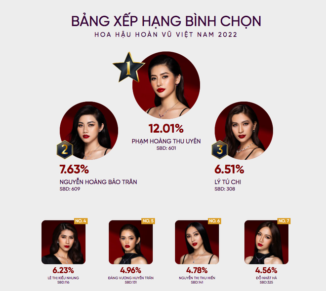 Hoa kh&ocirc;i c&ocirc;ng nghệ đi trễ 30 ph&uacute;t ở Hoa Hậu Ho&agrave;n Vũ ảnh hưởng team Kim Duy&ecirc;n, l&yacute; do đưa ra liệu c&oacute; hợp l&yacute;? - Ảnh 6.