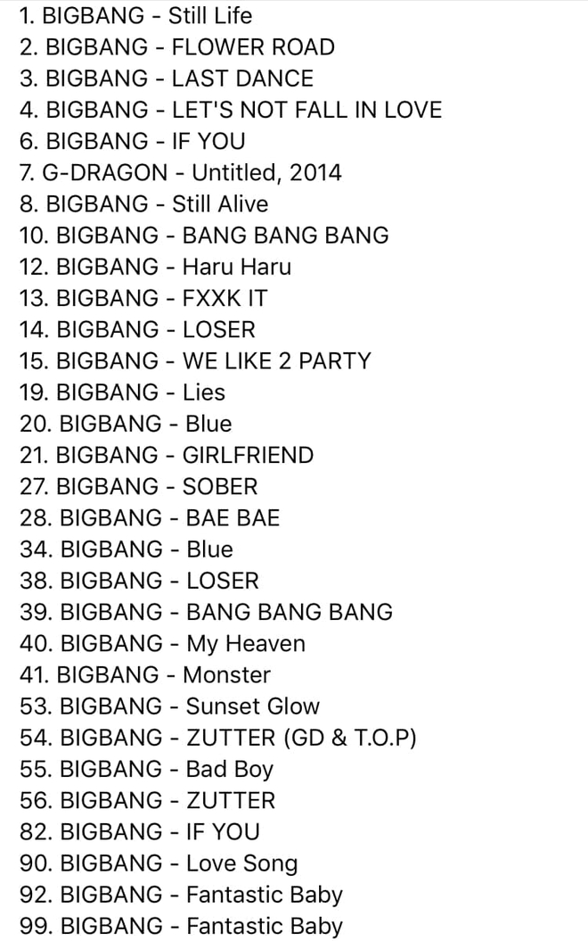 Comeback chỉ một bài hát nhưng nguyên list nhạc xâm chiếm iTunes Việt Nam, trending #1 YouTube, đúng là đừng đùa với BIGBANG! - Ảnh 4.