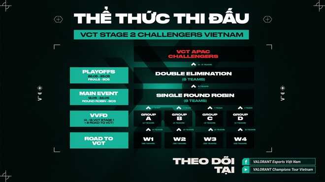 To&agrave;n cảnh giải đấu FPS đầu ti&ecirc;n thi đấu onlan trong năm 2022 - Ảnh 10.
