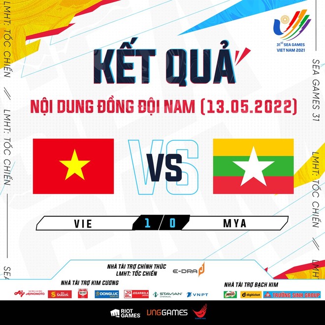 Tổng hợp ngày thi đấu đầu tiên của Esports Việt tại SEA Games 31: Tốc Chiến nam thắng hủy diệt, Free Fire gây thất vọng - Ảnh 2.