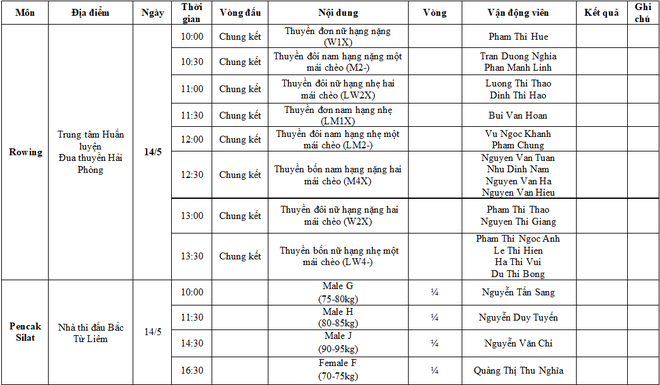 Trực tiếp SEA Games 31 ngày 14/5: Hot girl wushu tiếp tục gặt VÀNG - Ảnh 16.