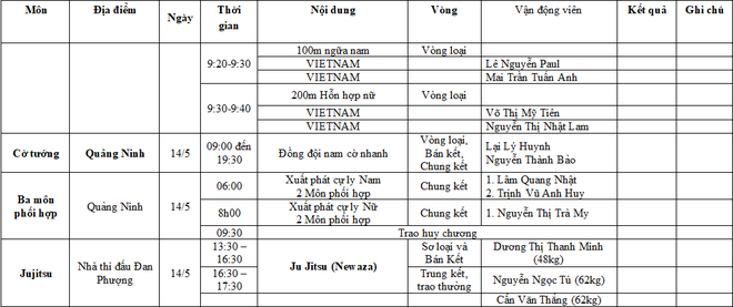 Trực tiếp SEA Games 31 ngày 14/5: Hot girl wushu tiếp tục gặt VÀNG - Ảnh 24.