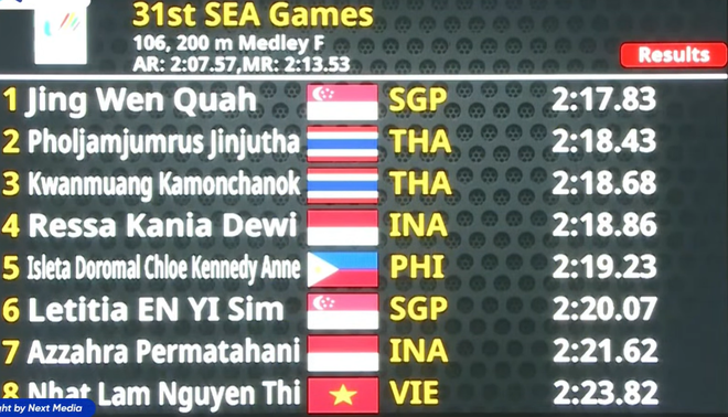 Trực tiếp SEA Games 31 ngày 14/5: Hot girl wushu tiếp tục gặt VÀNG - Ảnh 11.