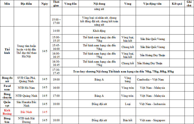 Trực tiếp SEA Games 31 ngày 14/5: Hot girl wushu tiếp tục gặt VÀNG - Ảnh 20.