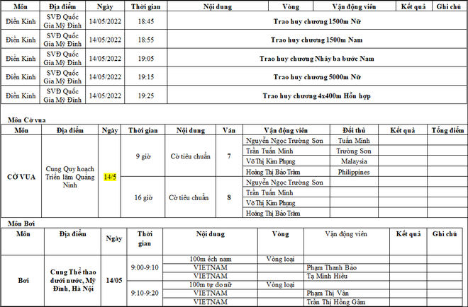 Trực tiếp SEA Games 31 ngày 14/5: Hot girl wushu tiếp tục gặt VÀNG - Ảnh 21.