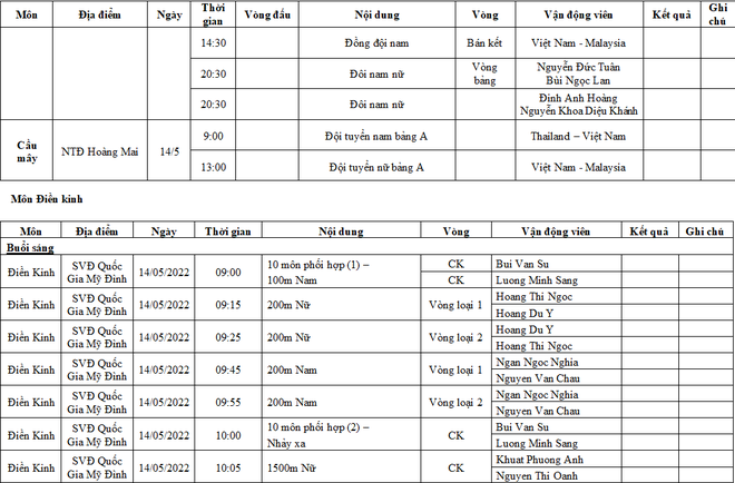 Trực tiếp SEA Games 31 ngày 14/5: Hot girl wushu tiếp tục gặt VÀNG - Ảnh 22.