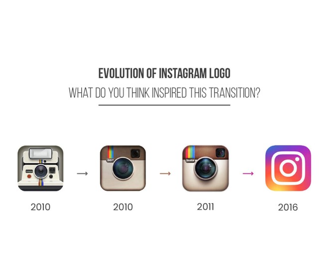 Instagram thay đổi logo sau 7 năm nhưng kết quả sẽ khiến bạn phải bất ngờ!