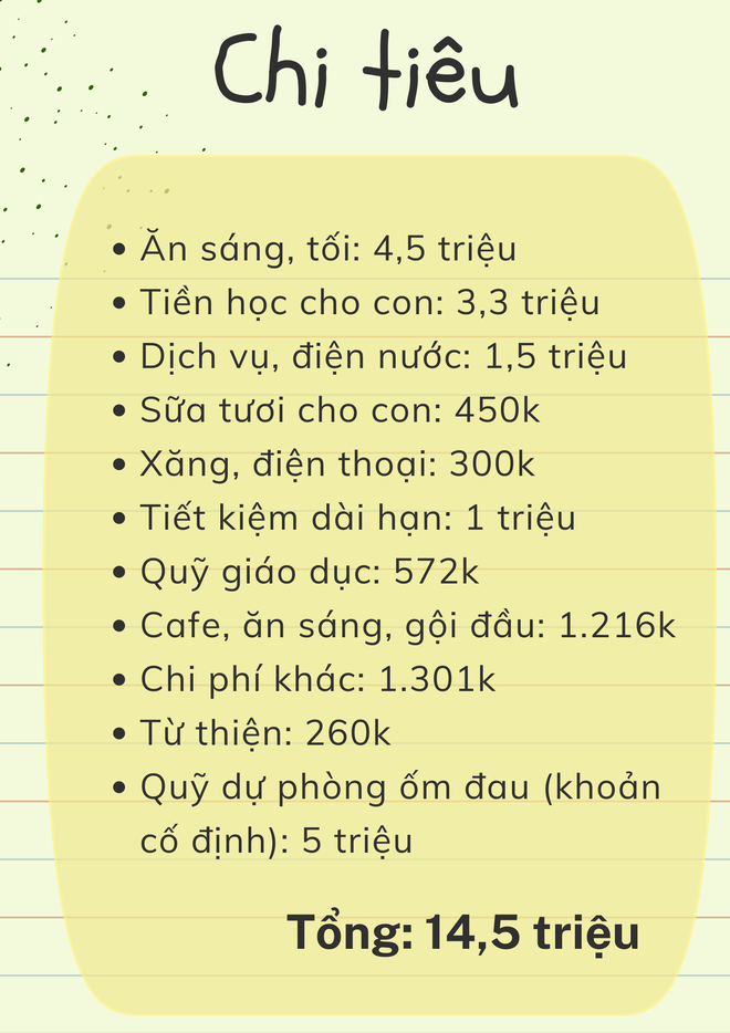 Gia đình 3 người ở Thủ đô với chi phí sinh hoạt 14,5 triệu/ tháng, vừa chi tiêu đủ lại vẫn có thể tiết kiệm - Ảnh 3.