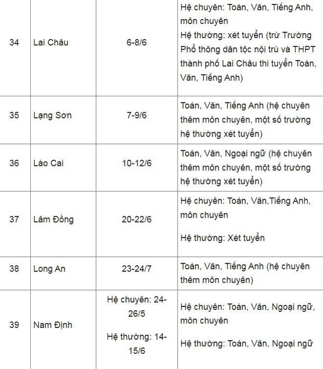 Lịch thi vào lớp 10 năm 2022: Cập nhật lịch thi ở 63 tỉnh, thành phố - Ảnh 5.