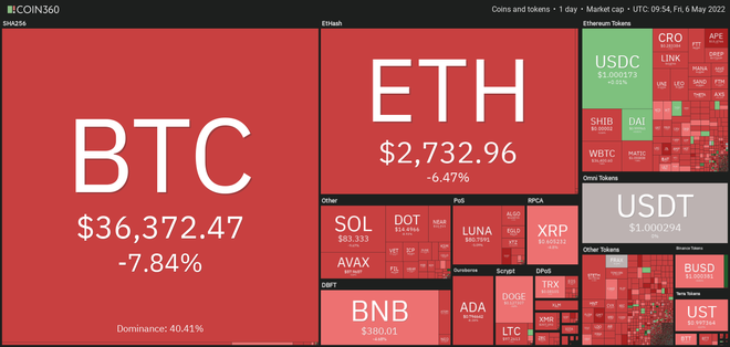 Giá Bitcoin rơi tự do - Ảnh 2.