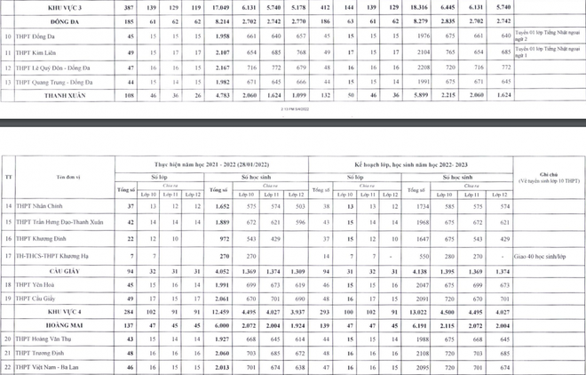 Hà Nội công bố chi tiết chỉ tiêu tuyển sinh lớp 10 các trường THPT công lập 2022 - Ảnh 3.