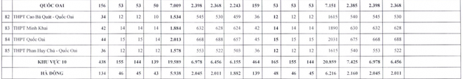 Hà Nội công bố chi tiết chỉ tiêu tuyển sinh lớp 10 các trường THPT công lập 2022 - Ảnh 9.