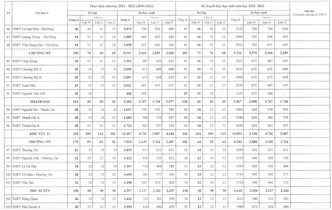 Hà Nội công bố chi tiết chỉ tiêu tuyển sinh lớp 10 các trường THPT công lập 2022 - Ảnh 10.