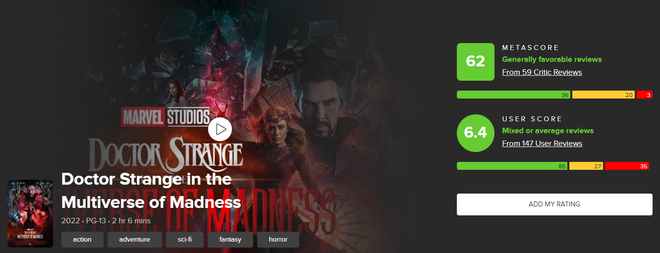 Điểm số tụt dần đều đ&aacute;ng b&aacute;o động của Doctor Strange 2: Đến kh&aacute;n giả cũng gật g&ugrave; ch&aacute;n kiểu phim cũ v&agrave; dễ đo&aacute;n thế n&agrave;y lắm rồi - Ảnh 6.