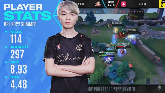 T&acirc;m điểm giải đấu AIC 2022: Đại chiến giữa 3 thần đồng Li&ecirc;n Qu&acirc;n Mobile thế giới - Ảnh 4.