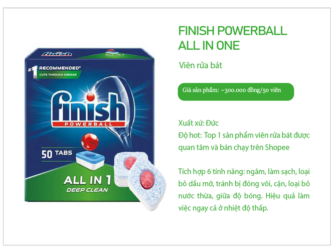 Viên rửa bát có 3, 5 thậm chí là 6 tính năng trong 1: Loại nào hiệu quả mà tiết kiệm nhất? - Ảnh 2.