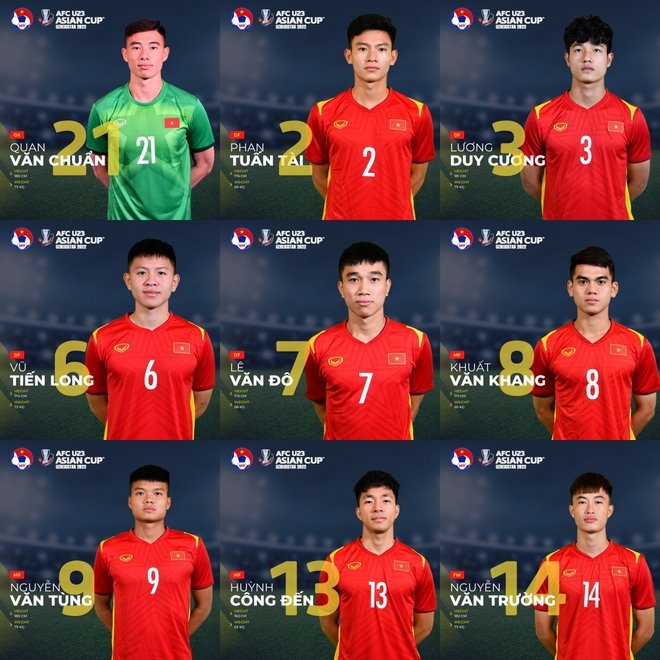 Điểm danh những cầu thủ U23 Việt Nam vẫn đủ tuổi tham dự U23 ch&acirc;u &Aacute; 2024 - Ảnh 1.