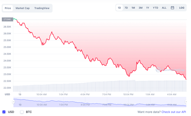 Nhà đầu tư Bitcoin: Tôi bị chia đôi tài khoản - Ảnh 1.