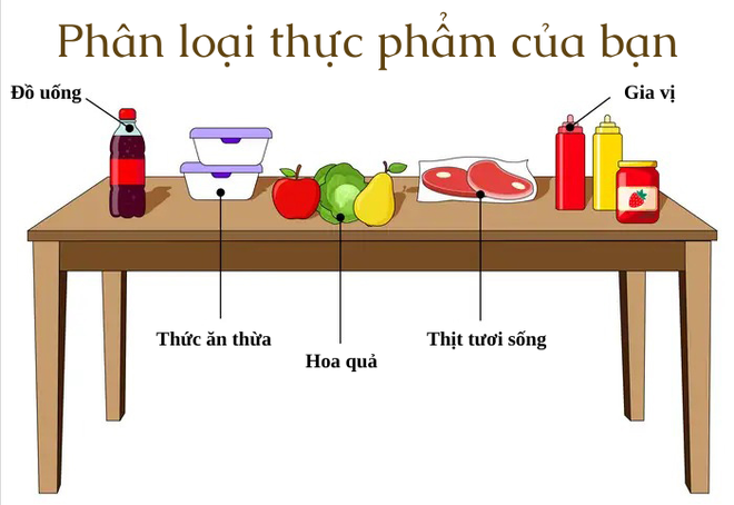 C&aacute;ch gi&uacute;p chị em sắp xếp tủ lạnh ngăn nắp tr&aacute;nh l&atilde;ng ph&iacute;, tiết kiệm tiền v&agrave; đồ ăn tươi ngon hơn - Ảnh 4.