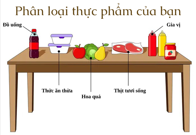 Cách giúp chị em sắp xếp tủ lạnh ngăn nắp tránh lãng phí, tiết kiệm tiền và đồ ăn tươi ngon hơn - Ảnh 4.