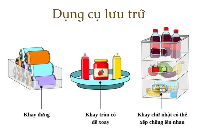 Cách giúp chị em sắp xếp tủ lạnh ngăn nắp tránh lãng phí, tiết kiệm tiền và đồ ăn tươi ngon hơn - Ảnh 5.