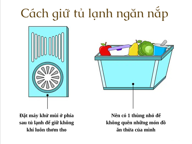 Cách giúp chị em sắp xếp tủ lạnh ngăn nắp tránh lãng phí, tiết kiệm tiền và đồ ăn tươi ngon hơn - Ảnh 6.