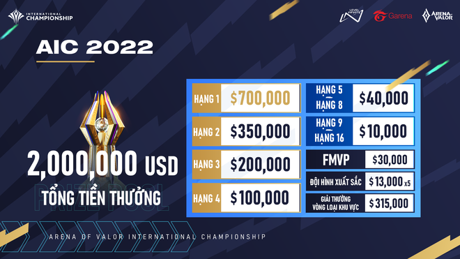 Tất tần tật về giải đấu AIC 2022 với tiền thưởng khủng l&ecirc;n đến 46 tỷ đồng - Ảnh 2.
