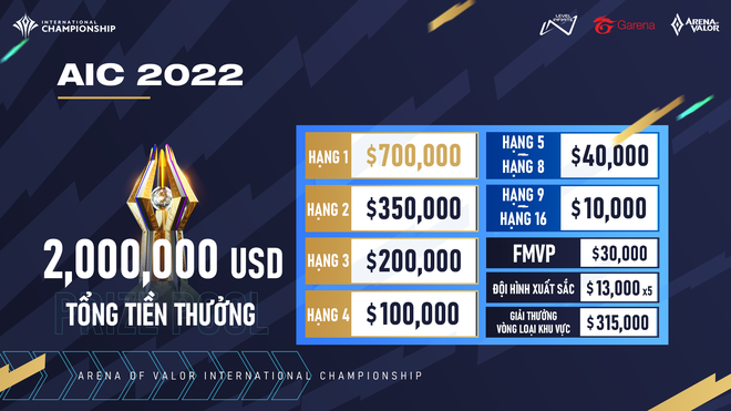 Tất tần tật về giải đấu AIC 2022 với tiền thưởng khủng lên đến 46 tỷ đồng - Ảnh 2.