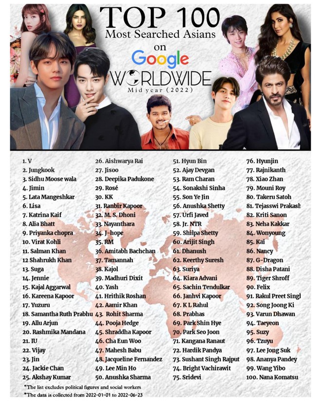 Top 100 người châu Á được tìm kiếm nhiều nhất trên Google nửa đầu ...