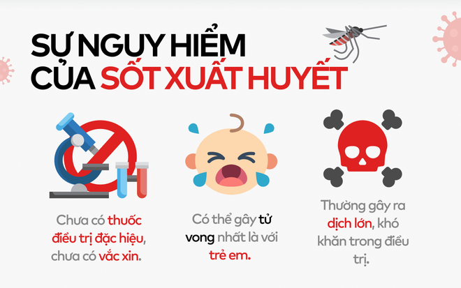 Toàn cảnh tình hình dịch sốt xuất huyết bùng phát ở các tỉnh phía Nam - Ảnh 2.