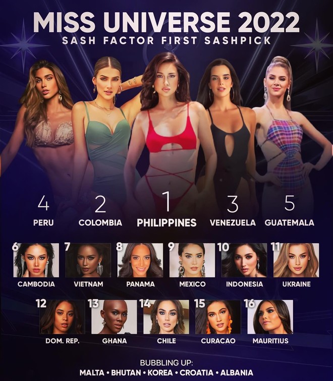 Đọ nhan sắc nóng bỏng của top 10 ứng viên đang được đánh giá cao tại Miss Universe 2022 - Ảnh 1.