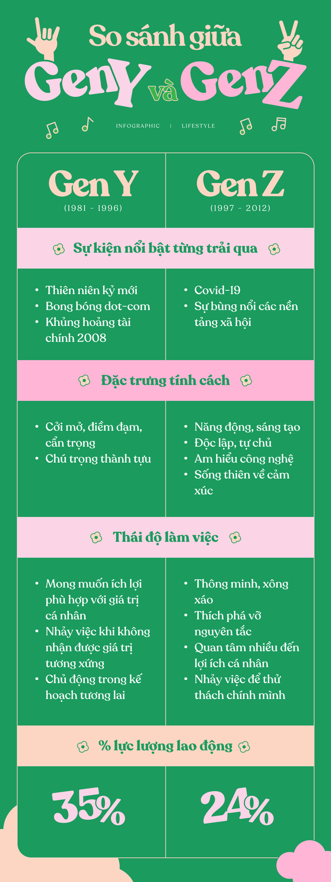 Khi gen Y đụng nhau chốn công sở với gen Z: “Không phủ nhận ưu điểm nhưng TÀI đi kèm cũng không ít TẬT”? - Ảnh 1.