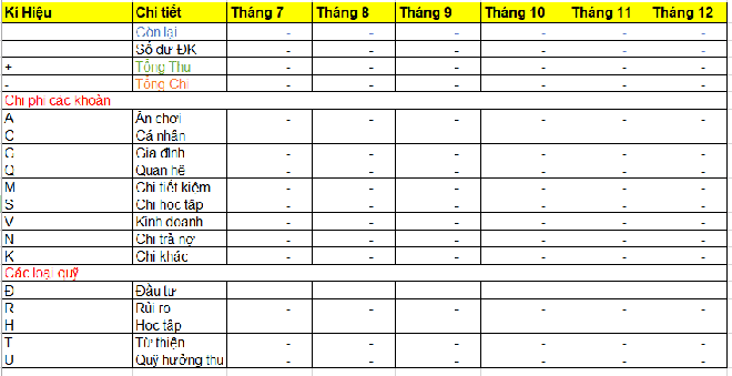 7 mẹo tiết kiệm mà cô gái ở Mỹ này đã áp dụng để sống với gần 1,4 triệu đồng/tuần - Ảnh 2.